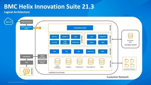 BMC Helix ITSM & Containerization - BMC Las Vegas RUG 2021