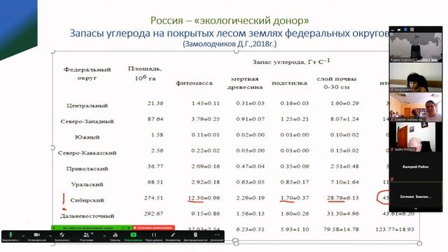 Секция №3 «"Зеленый" Кузбасс: стратегии будущего» смотреть онлайн