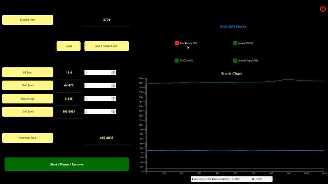 Stock prices real-time Javafx App with Yahoo finance API смотреть онлайн