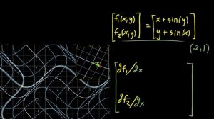 The Jacobian matrix