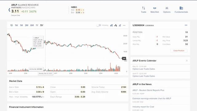 ? ДЕШЕВЫЕ АМЕРИКАНСКИЕ АКЦИИ ПО 3$. КУДА ВЛОЖИТЬ ДЕНЬГИ ? смотреть онлайн