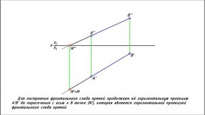 Следы прямой