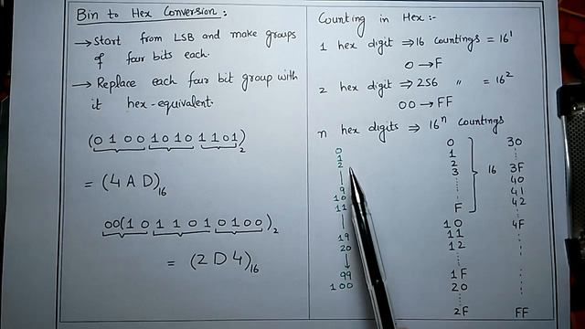 Digital Electronics (Hexadecimal System) Lecture#9 by Shahzad Ali Nasir (Urdu/Hindi) FULL HD