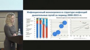 Мартынов Ю.В., Инфекционный мононуклеоз на территории московского региона.