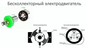 Электроника, часть 6. Коллекторные и бесколлекторные двигатели.