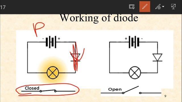 Rectifier Circuit | Half wave Rectifier  | Types of Rectifier