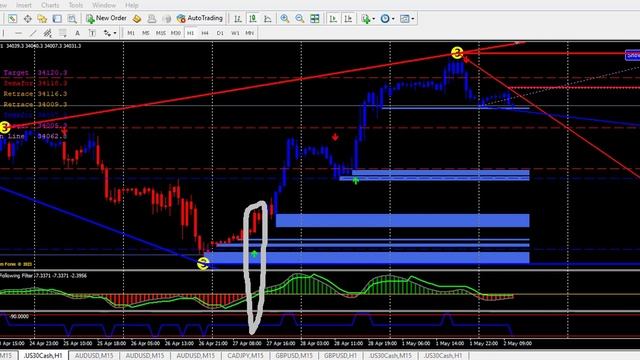 FOREX META TRADER 4: The best tools to use for foreign exchange trading.