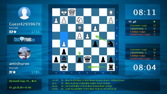 Chess Game Analysis: Guest42939670 - amishurov : 0-1 (By ChessFriends.com) смотреть онлайн