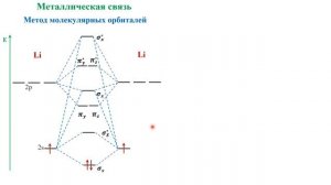 Водородная связь. Металлическая связь. Силы Ван-дер-Ваальса