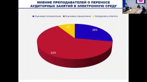 Бурангулов Э. Р. - Высшая школа России в условиях цифровизации образования