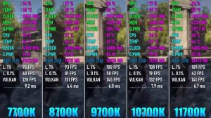 Intel Core i7: 7700K vs 8700K vs 9700K vs 10700K vs 11700K - Игротест в 7 Играх в FullHD в 1080p