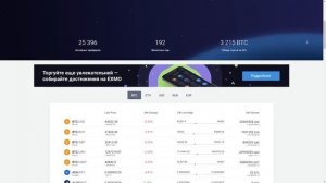 Лучшие биржи криптовалют Рейтинг ТОП-5, без верификации, для новичков