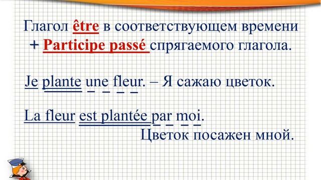 Видеоурок. Цикл 12. Здравствуй, Париж! Пассивная форма глагола. Французский язык. 7 класс.