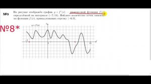 Производная 2. Графики