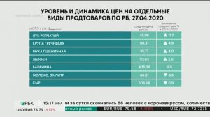 Башкортостанстат: Репчатый лук подорожал на 11,7%, гречневая крупа - на 4,9%