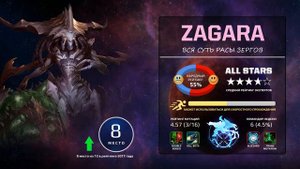 Рейтинг командиров StarCraft II - Co-op Power Rank 2018-2019