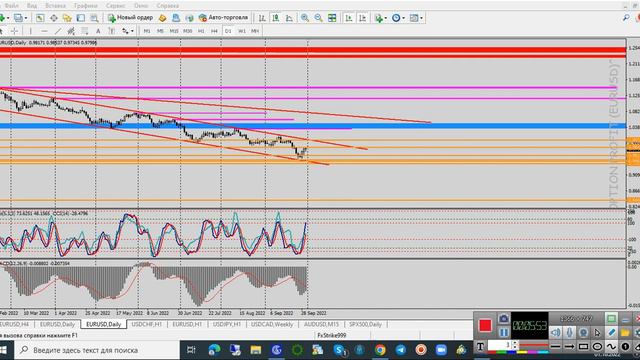 # Eur/Usd План на торговую неделю по валютной паре евро/доллар 01.10.2022 от Андрея Богданова смотреть онлайн