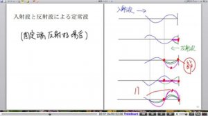 高校物理解説講義：｢波の性質｣講義６