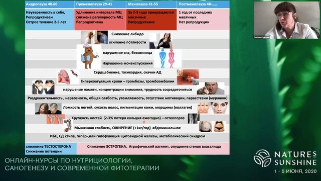 Вопросы по теме «Проблемы климактерического периода у мужчин и женщин. Часть 1.».mp4
