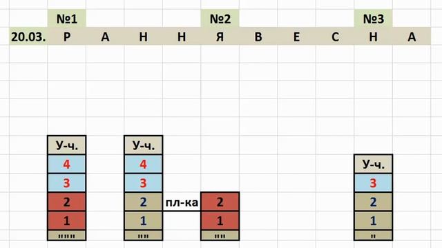 Видео №85. Альпийский улей. Годовой цикл содержания пчел от А до Я. Часть №5. ( Весенняя ревизия). смотреть онлайн