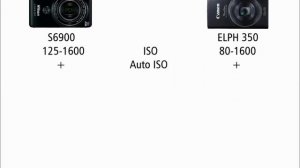 Nikon S6900 vs Canon ELPH 350