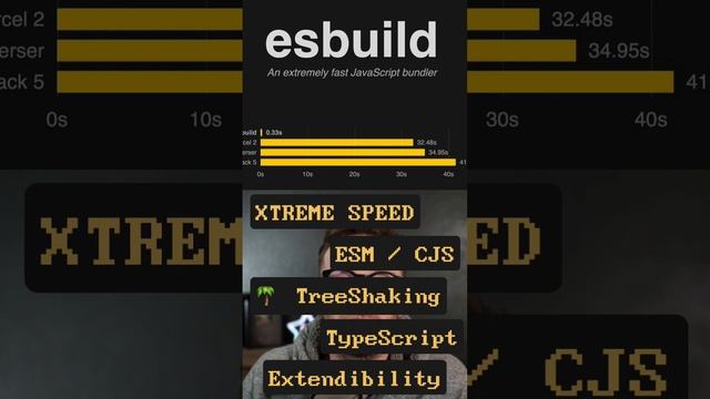 What is ESBuild