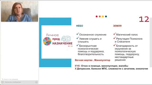 Код 12 Личное ПредНАЗНАЧЕНИЕ. ПредНАЗНАЧЕНИЕ Души. ПредНАЗНАЧЕНИЕ 4Д. Как узнать свое предназначени