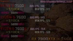 RYZEN 5 7500F vs RYZEN 5 7600 vs RYZEN 5 7600X || PC GAMES TEST ||