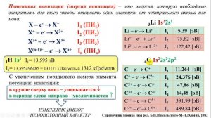 Свойства атома