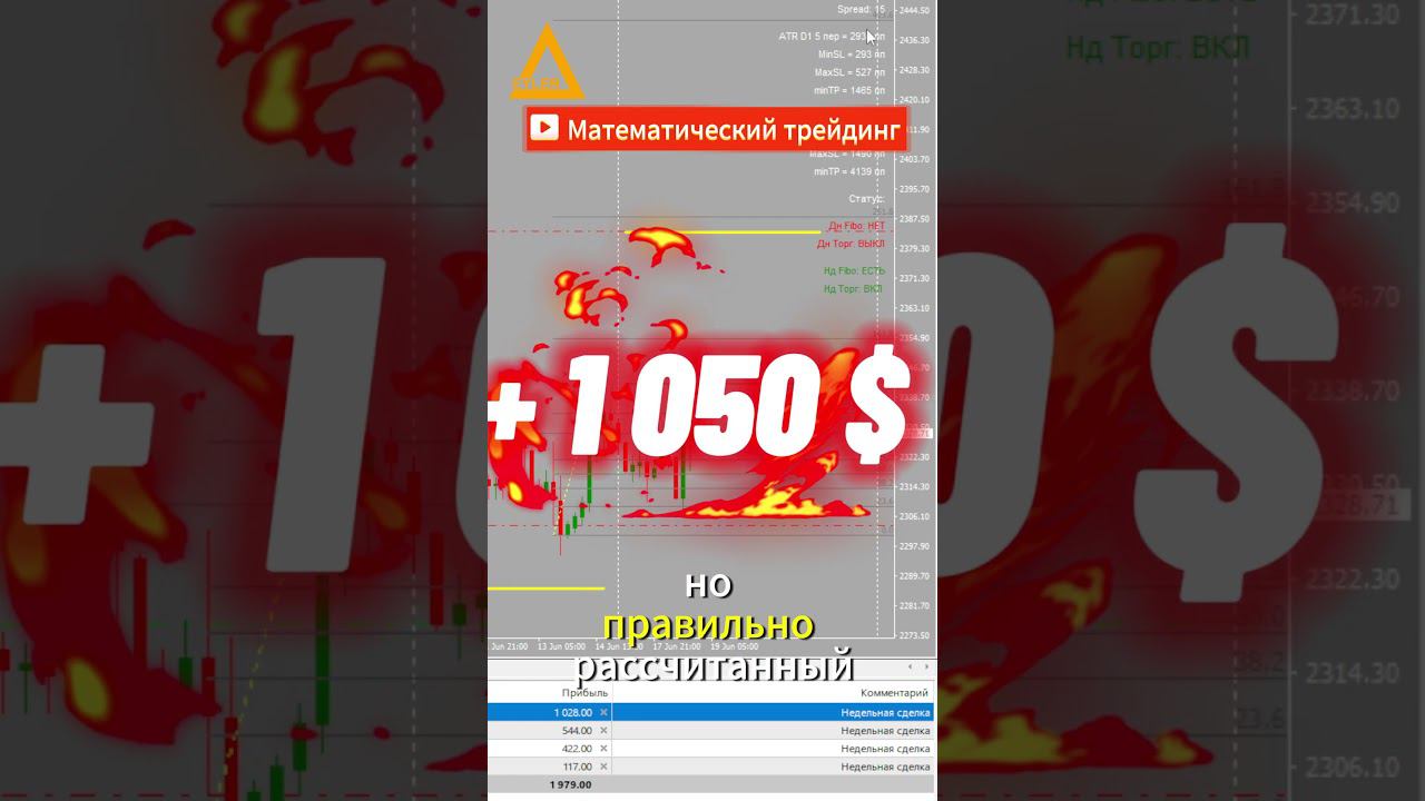 Торговля на рынке Форекс XAUUSD +1050$ Разгон депозита #разгондепозита #форекс #торговыйробот