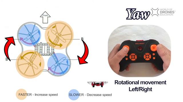 Drone Flight Physics (in under 2 minutes): Yaw, Pitch & Roll (and control) смотреть онлайн