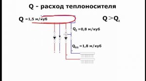 Первично вторичное кольцо отопления