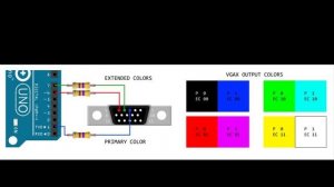 Подключение Arduino к VGA монитора. Ардуино проекты.