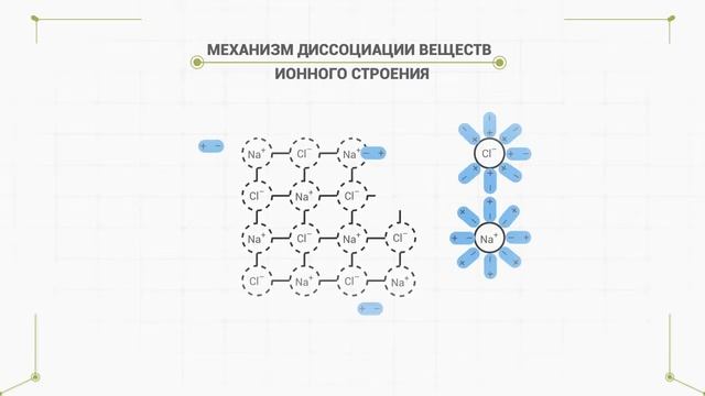 1. 10. Откуда в растворе берутся ионы смотреть онлайн