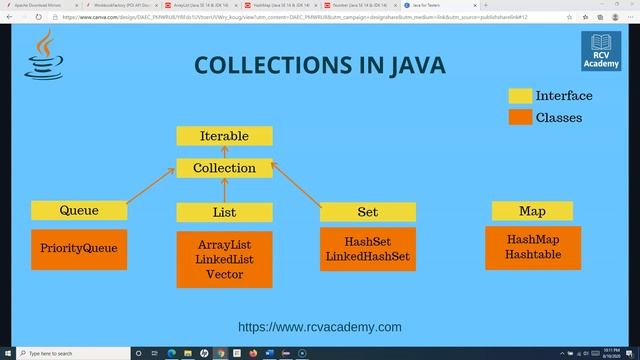 Java for Testers #40 - Collections in Java | Wrapper Classes in Java