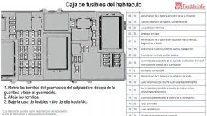 Diagrama de fusibles Ford Kuga (2008-2012)