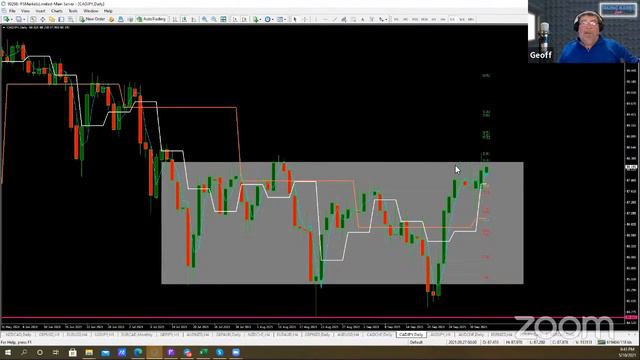 Trading Buddies (Live Forex Signals)