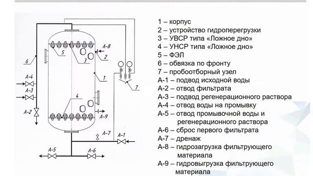Оператор очистных сооружений