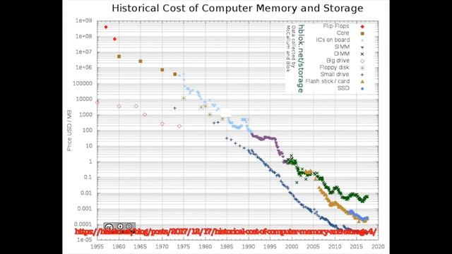 Vintage Digital Photography and the Apple QuickTake 200 Camera смотреть онлайн