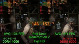 DDR4 4000 vs DDR5 6000 (i9-12900K + RTX 3080 Ti)