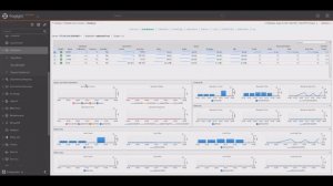 31. Foglight Navegación Rápida MongoDB - Collections, Wired Tiger y más