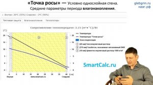 32) Точка росы. Конденсация и влагонакопление в газобетонной кладке.