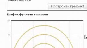 График функции в полярных координатах