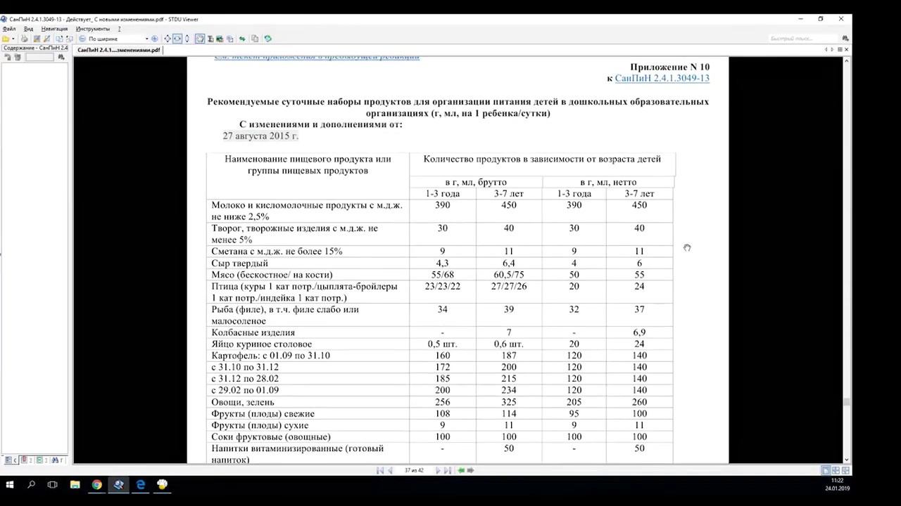 Питание в детском саду: сбалансированное меню и учет СанПиН.