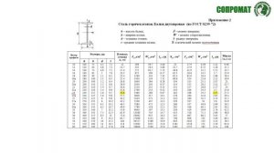 СОПРОМАТ. Устойчивость стержня. Формула Эйлера. Задача 5.1.