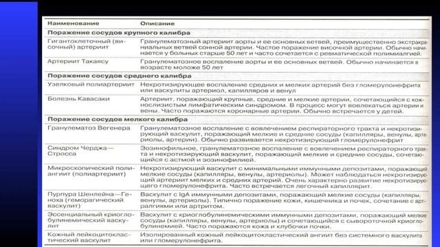 Системные васкулиты Лекция часть 1