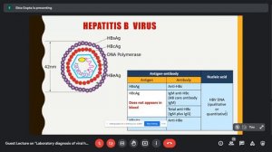 Guest Lecture on "Laboratory diagnosis of viral hepatitis