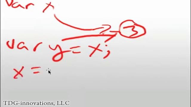 Ext Sketchcast #001 - Javascript Equals Operator