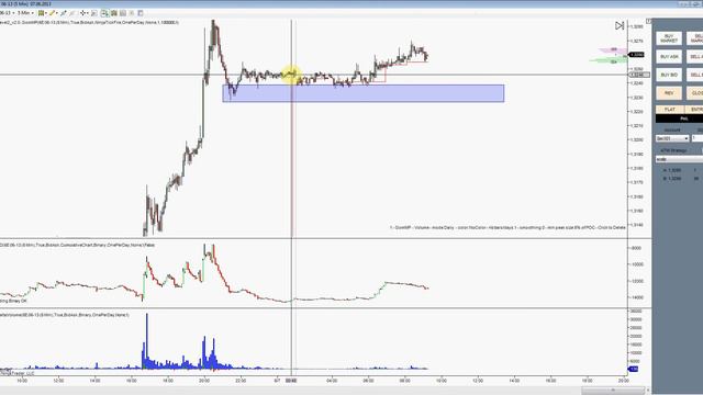 Анализ фьючерса EURUSD