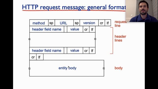 4.4 HTTP messages